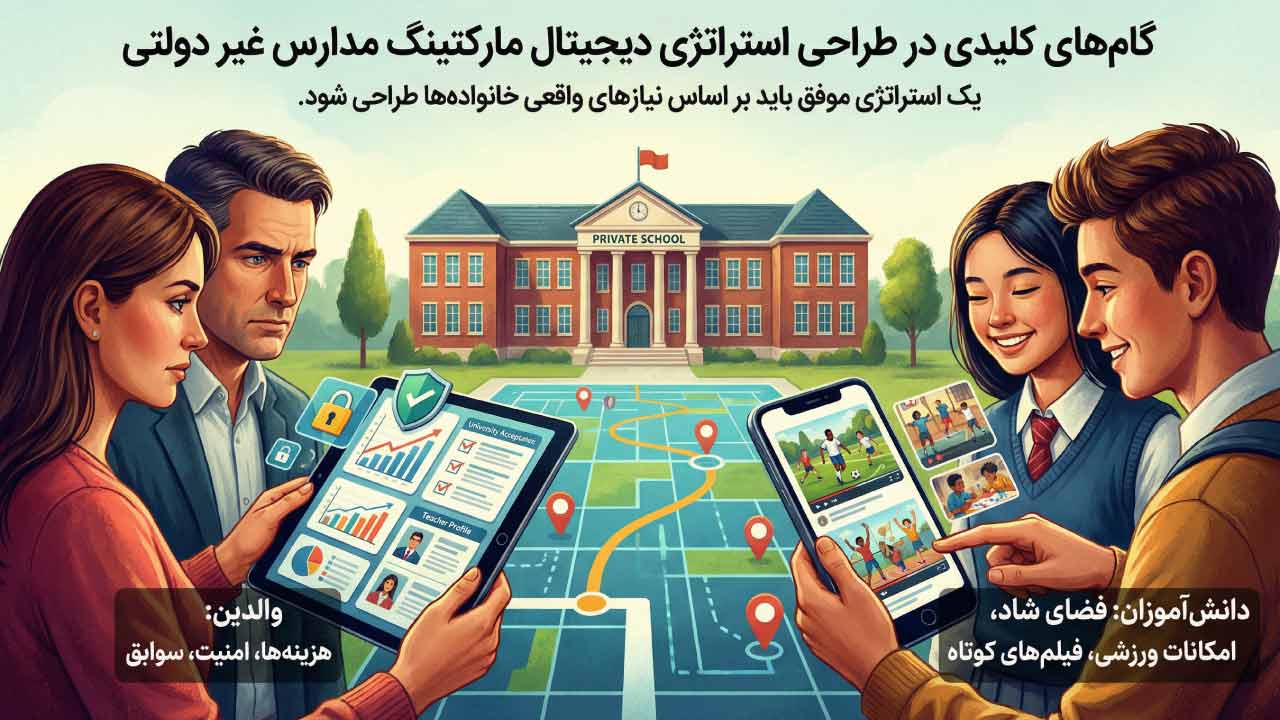 دیجیتال مارکتینگ مدارس غیر دولتی