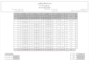 نمونه کارنامه دبیرستان پایه یازدهم با مشخص‌بودن رتبه و میانگین کلاس در نرم‌افزار همکلاسی